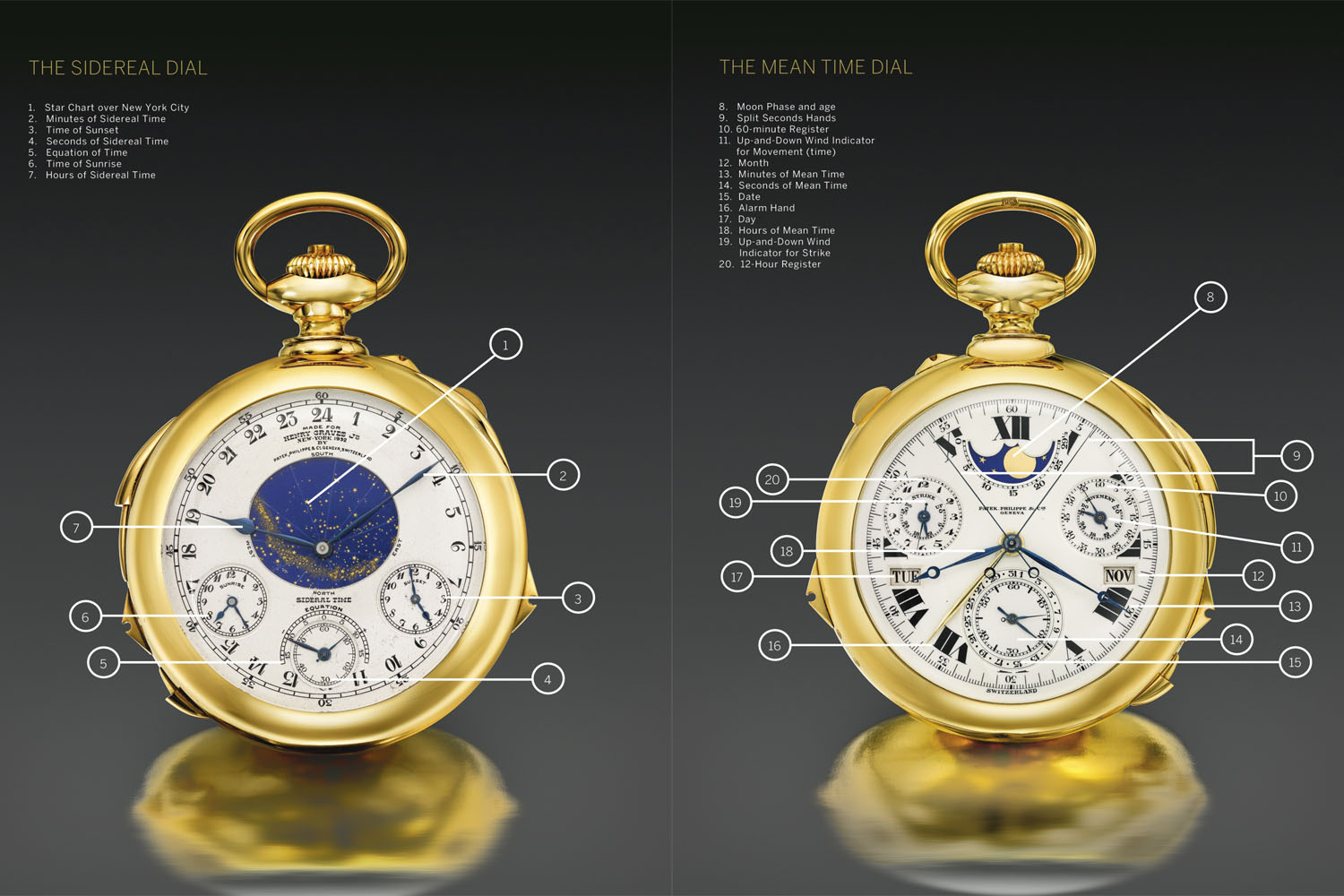 henry graves patek philippe